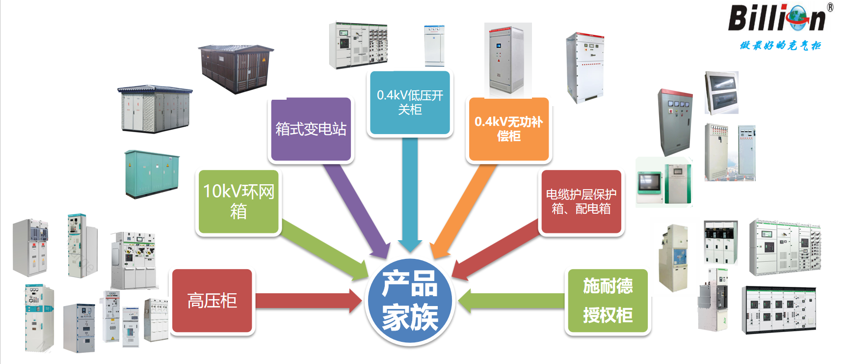 产品家族