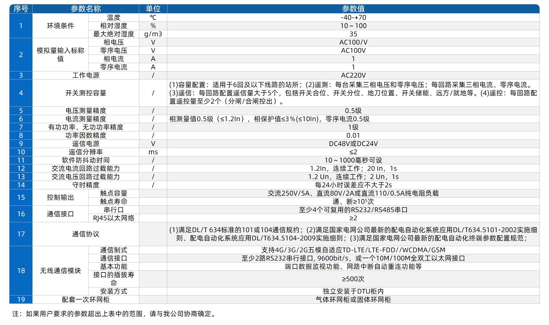 一二次融合环网箱-技术参数.jpg